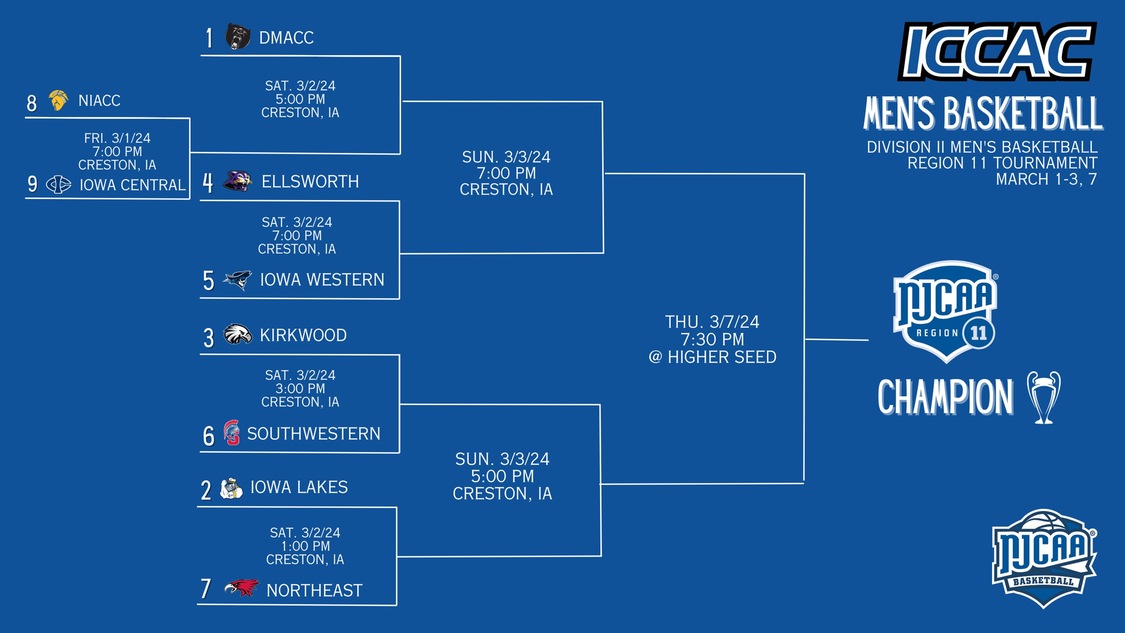 Southwestern Community College to Host Division II Men's Basketball Tournament as the 6-Seed