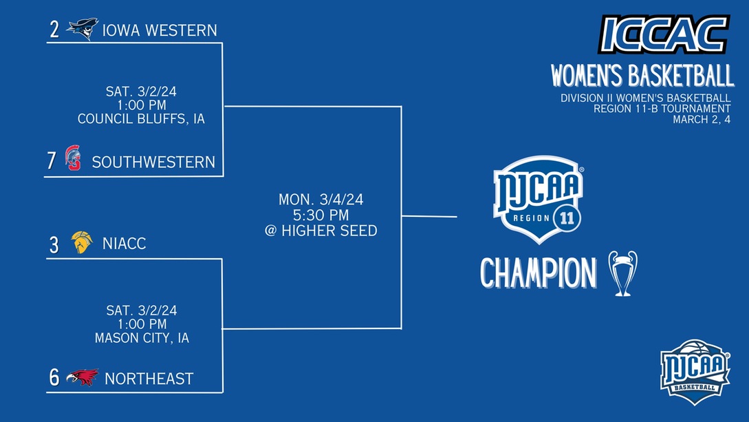 Southwestern Spartans Women's Basketball Prepares for Redemption Against Nationally Ranked Iowa Western